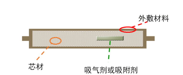 VIP板的结构如下图所示：